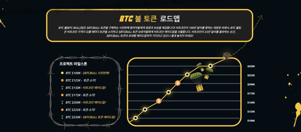 BTCBULL 이정표