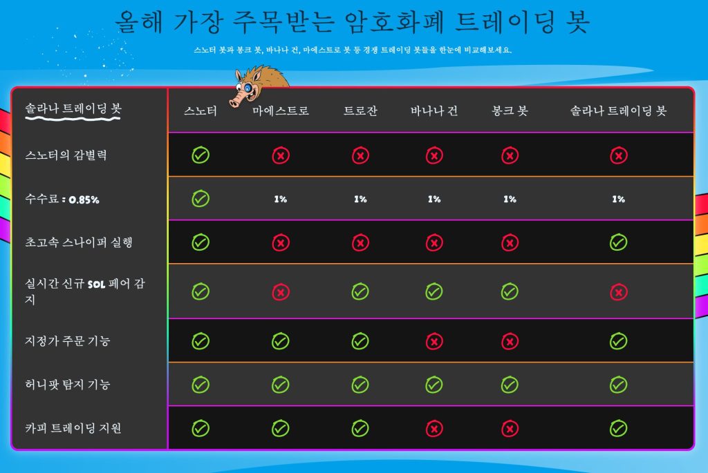 스노터 봇 트레이딩봇 기능 비교