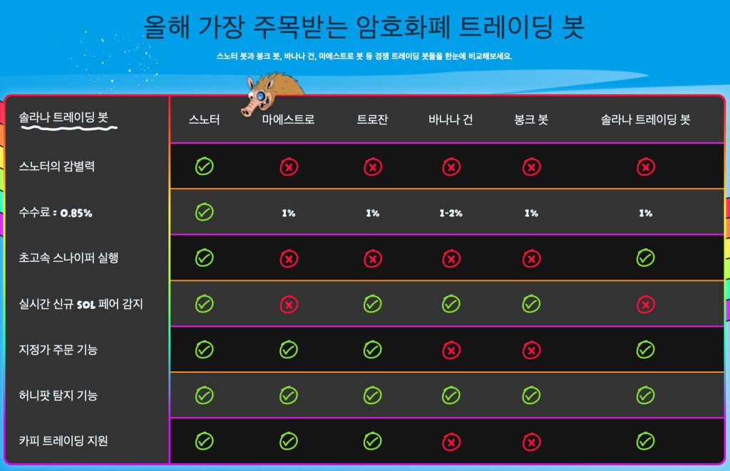 트레이딩봇 스노터 봇 비교 표