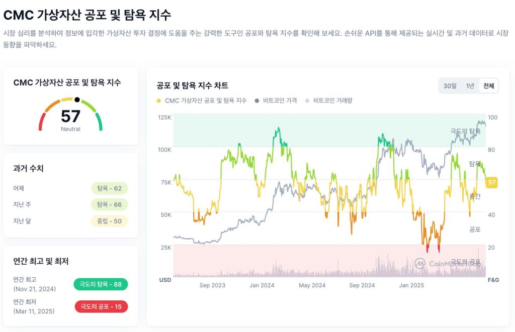 출처: 코인마켓캡
