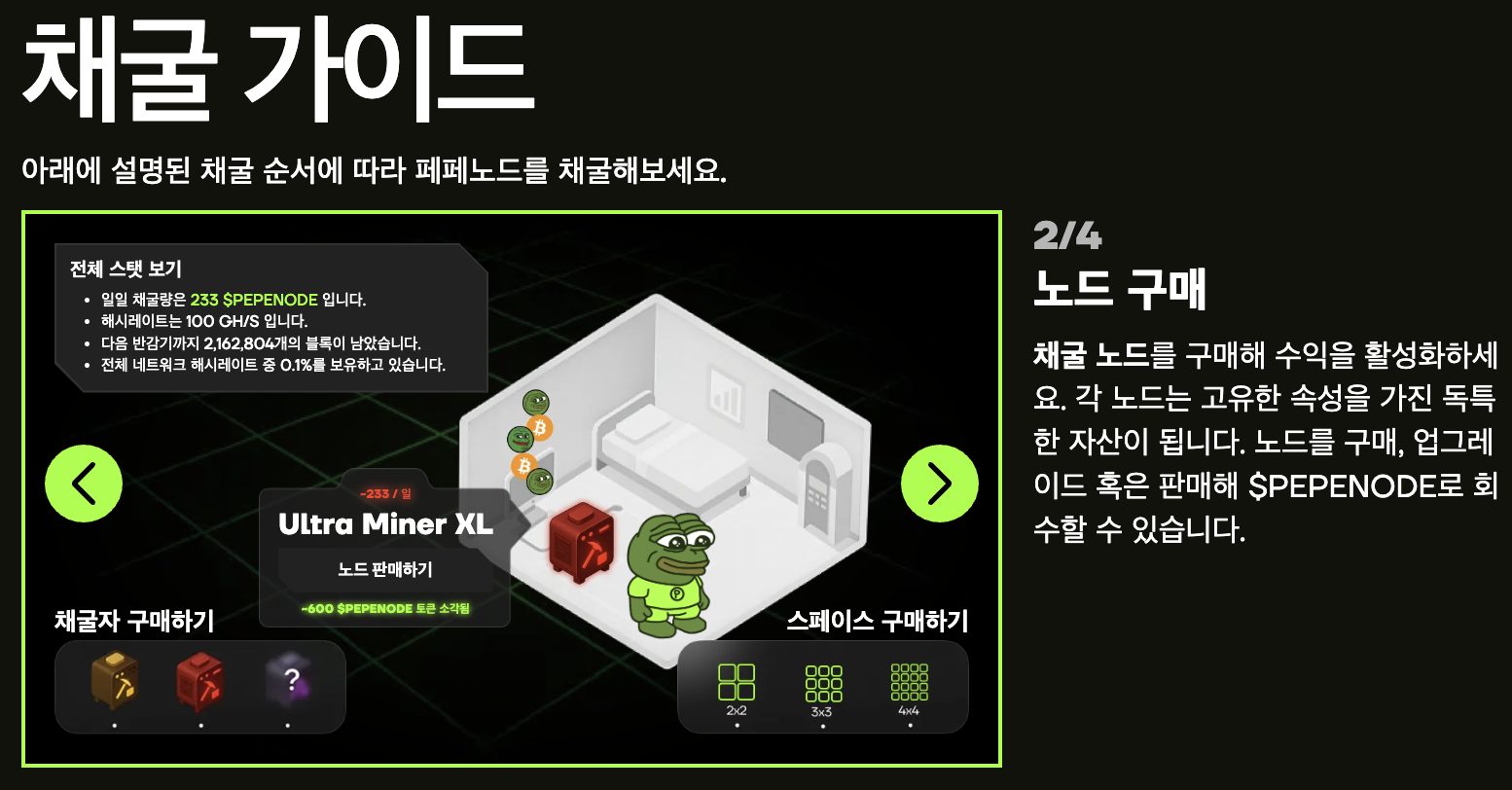 페페노드