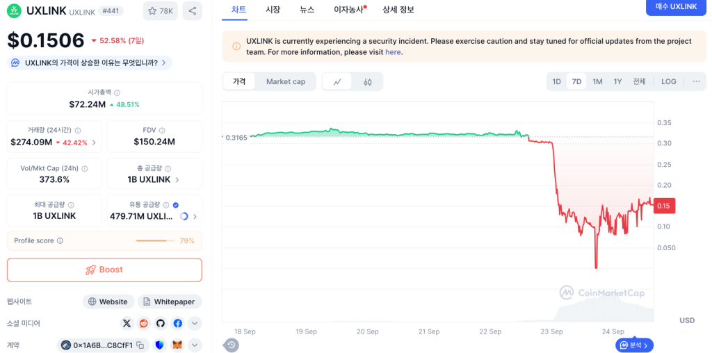 유엑스링크 코인마켓캐 정보