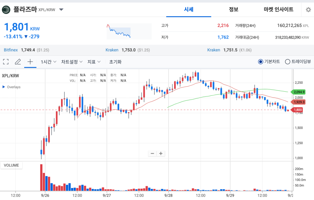플라즈마 코인 업비트 시세