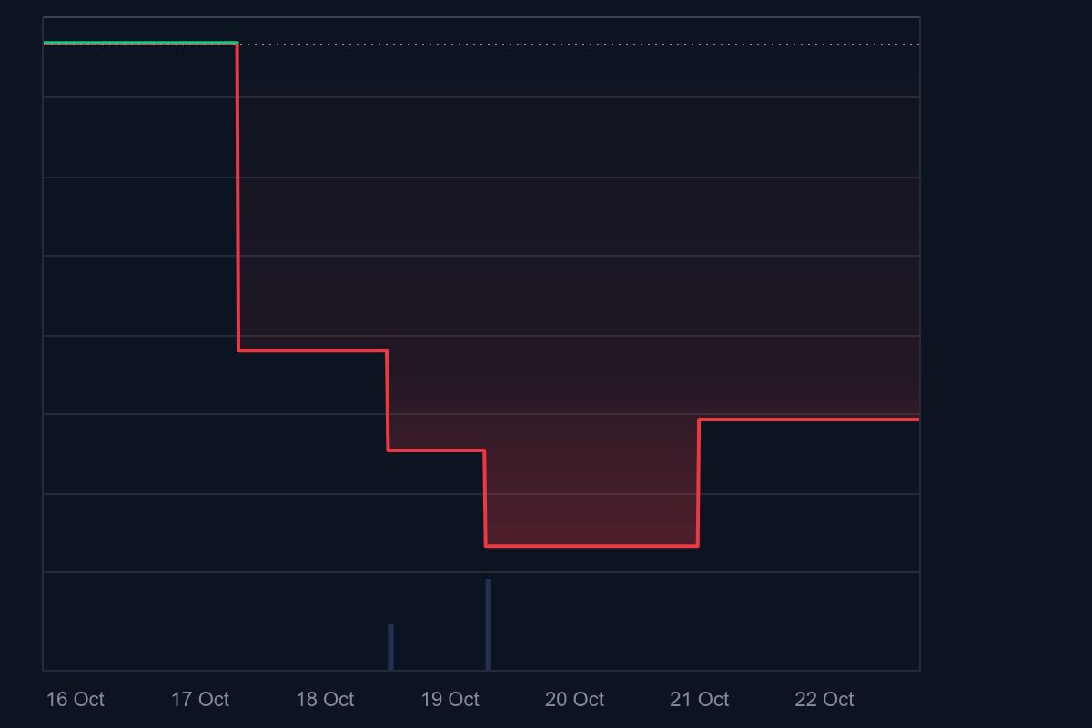 도지코인 ETF