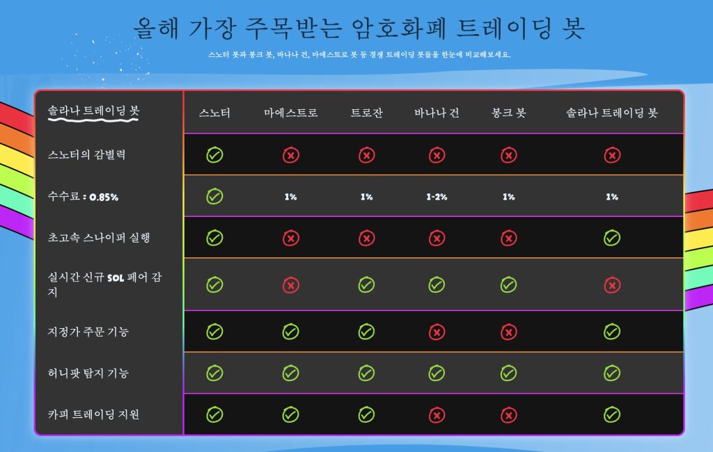 스노터 토큰 트레이딩봇 비교