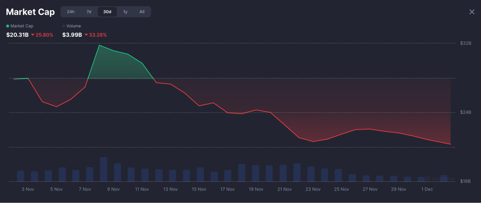 AI 토큰 시장 시총