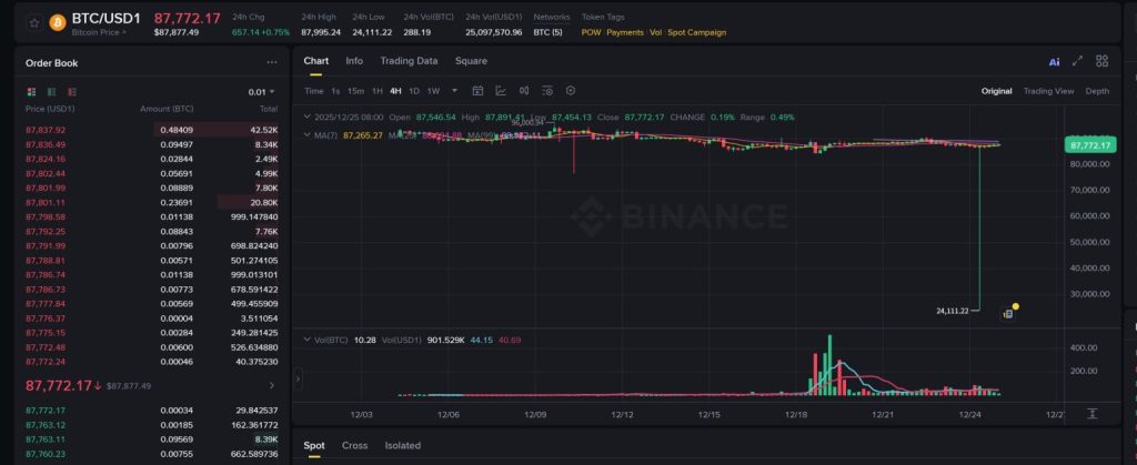 바이낸스 BTC/USD1 가격 차트