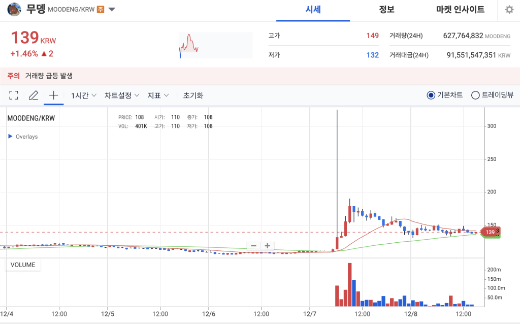 무뎅 코인 업비트 스크린샷