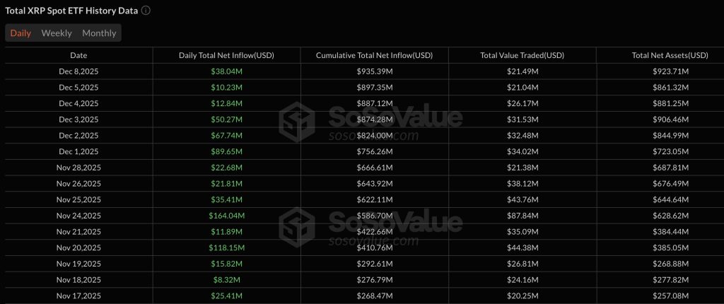 xrp etf 유입