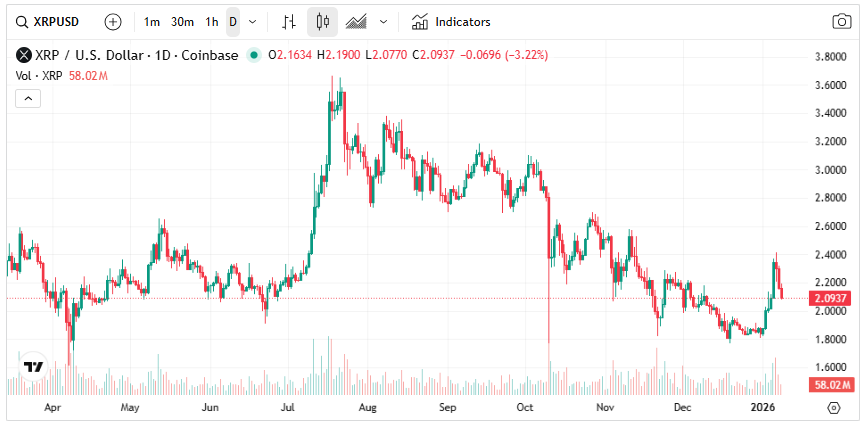 엑스알피 차트