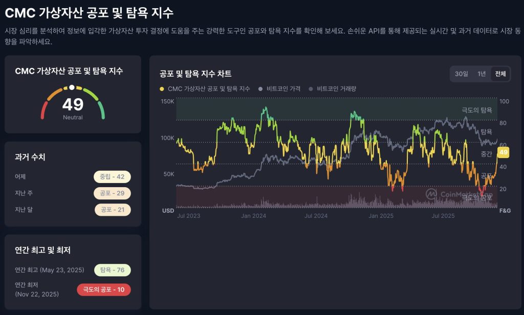 암호화폐 공포탐욕 지수