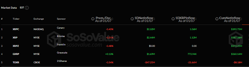 리플 XRP 유출