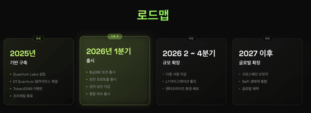 큐원 로드맵