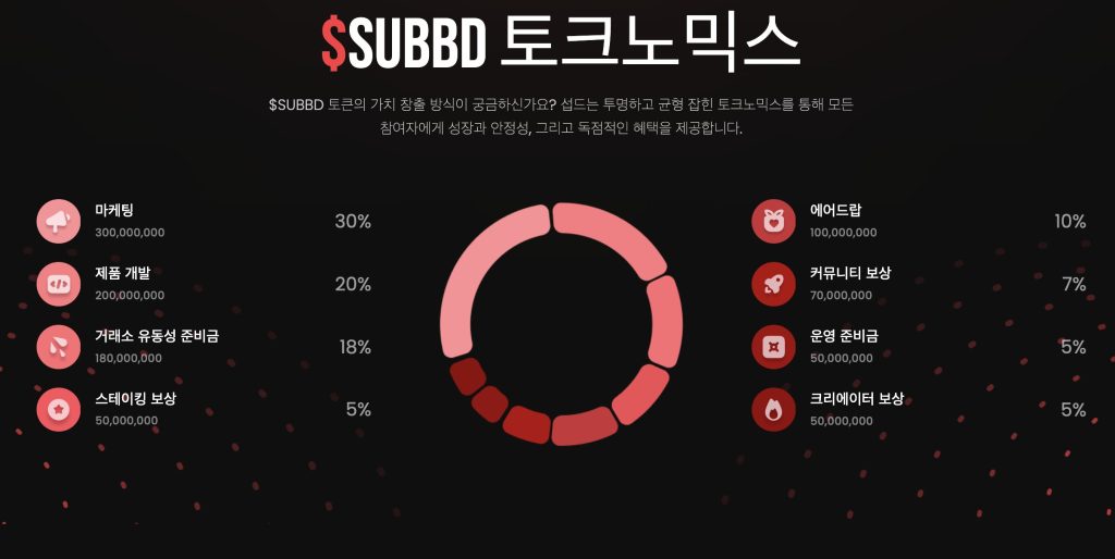섭드 토크노믹스