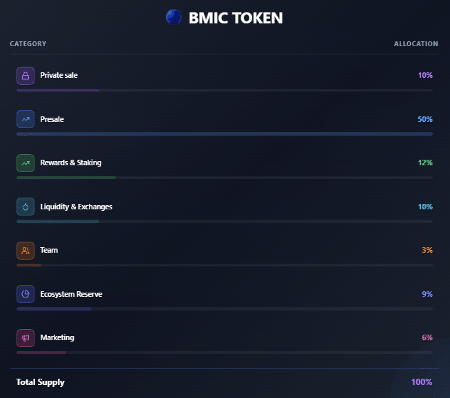 BMIC 토크노믹스