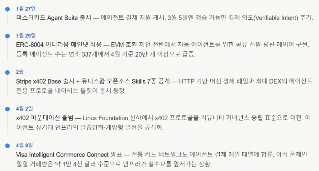 2026년 Q1 AI 에이전트 인프라 타임라인