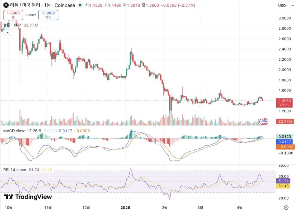 XRP/USD 시세 차트