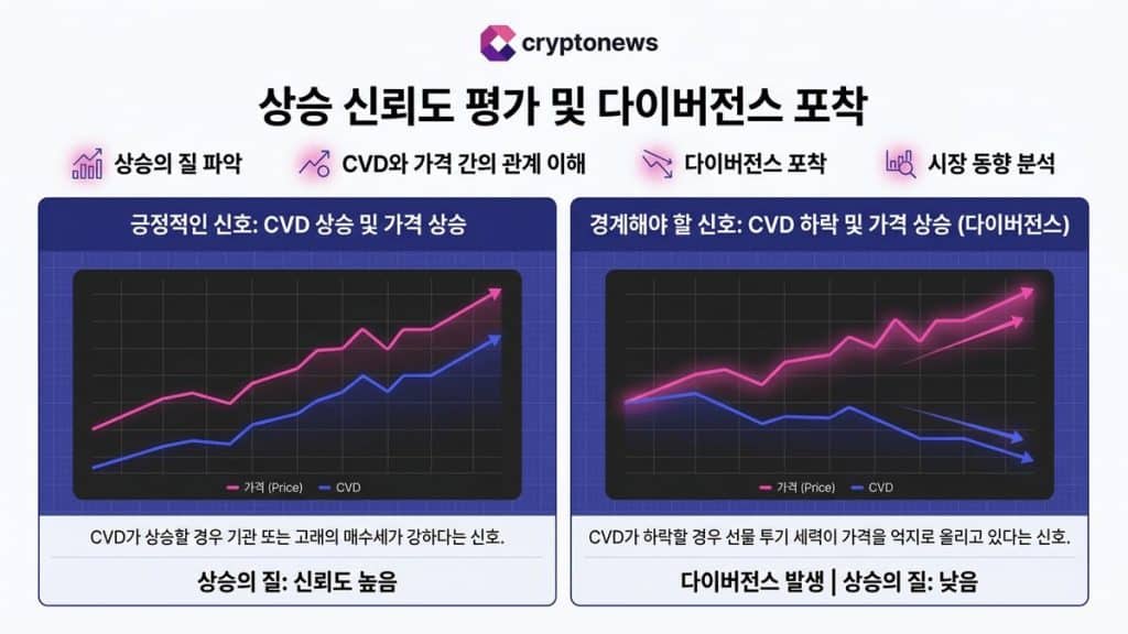 비트코인 가격 움직임과 CVD와의 상관관계