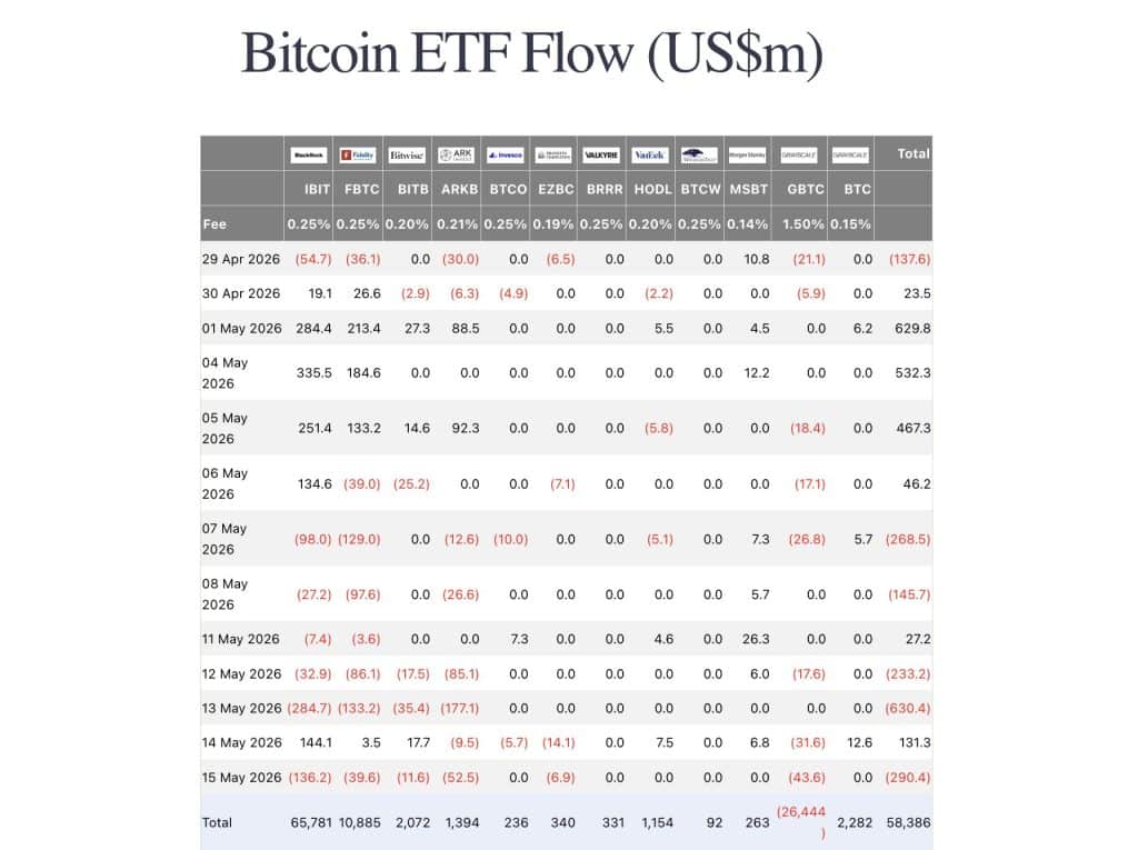 비트코인 etf 자금 유입
