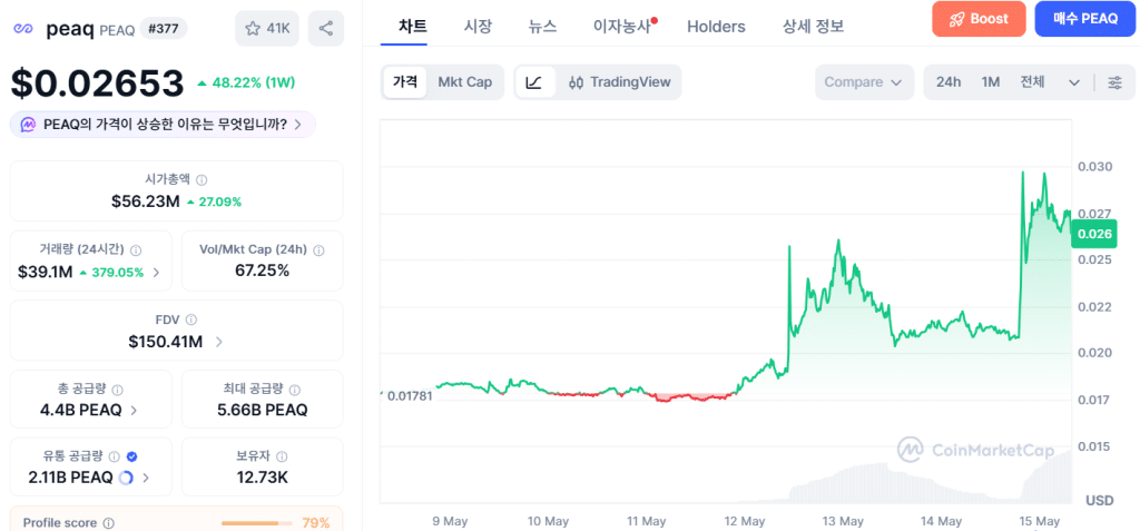 피크 코인 시세
