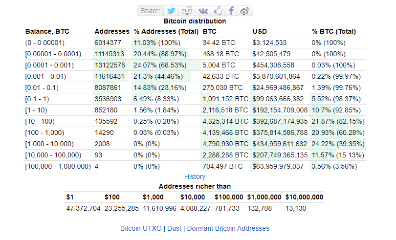 Bitcoin miljonairs