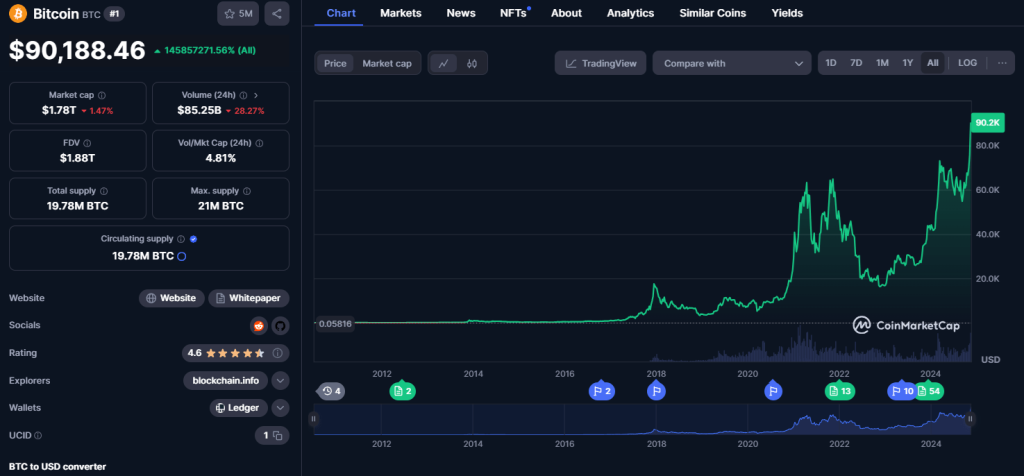 Bitcoin koers grafiek