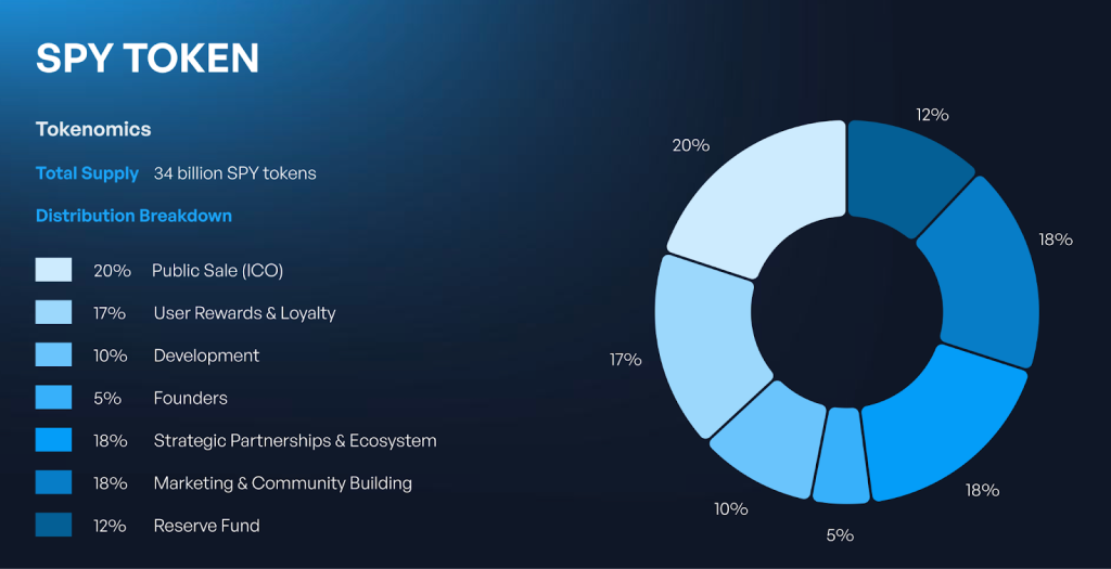 Eenvoudige crypto betalingen met SpacePay