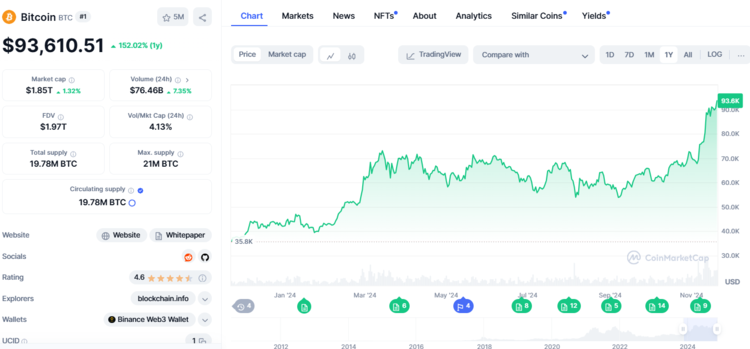 beste cryptomunt lange termijn investering - Bitcoin