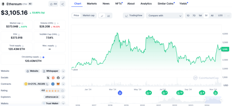 Ethereum - Een van de Beste Cryptomunten Lange Termijn in 2026