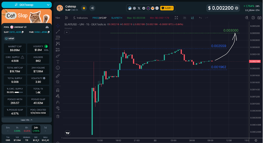 CatSlap Token $SLAP