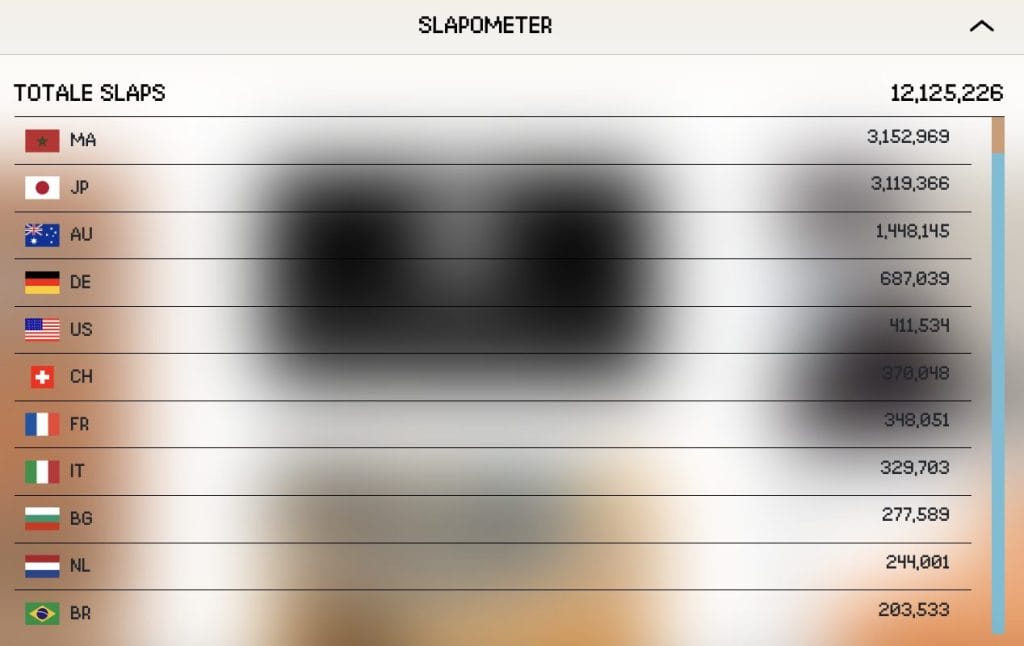 CatSlap $SLAP Slapometer - Bron: www.catslaptoken.com