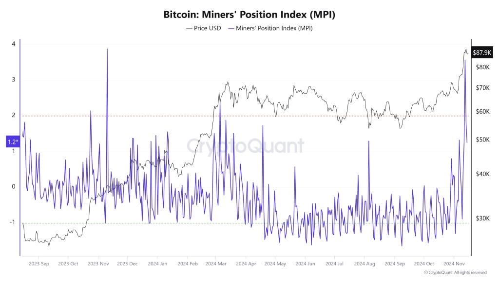 Bitcoin MPI
