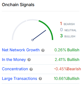 On-chain signalen