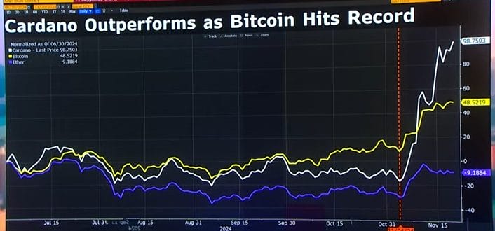 Cardano vs Bitcoin