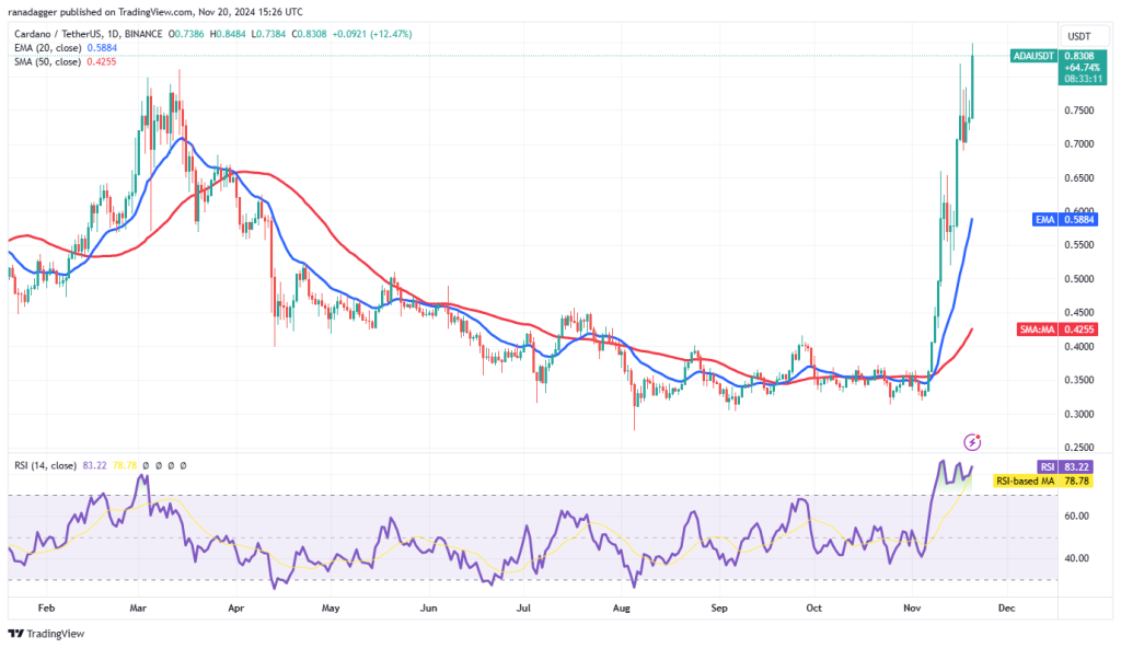 Koersanalyse $ADA