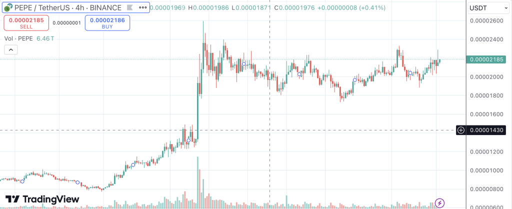 Pepe Coin koers