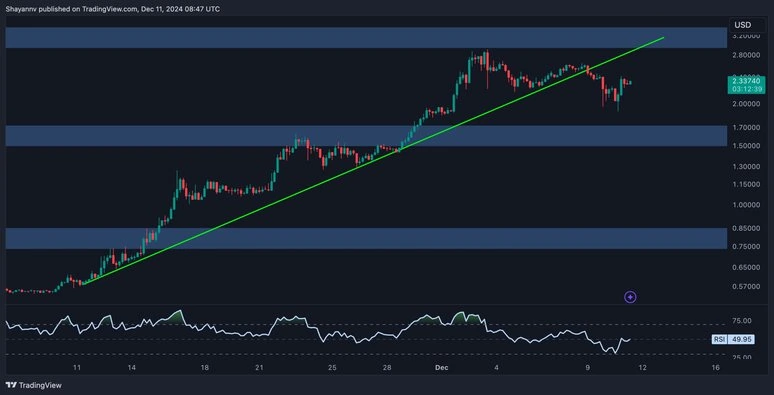Koersanalyse XRP