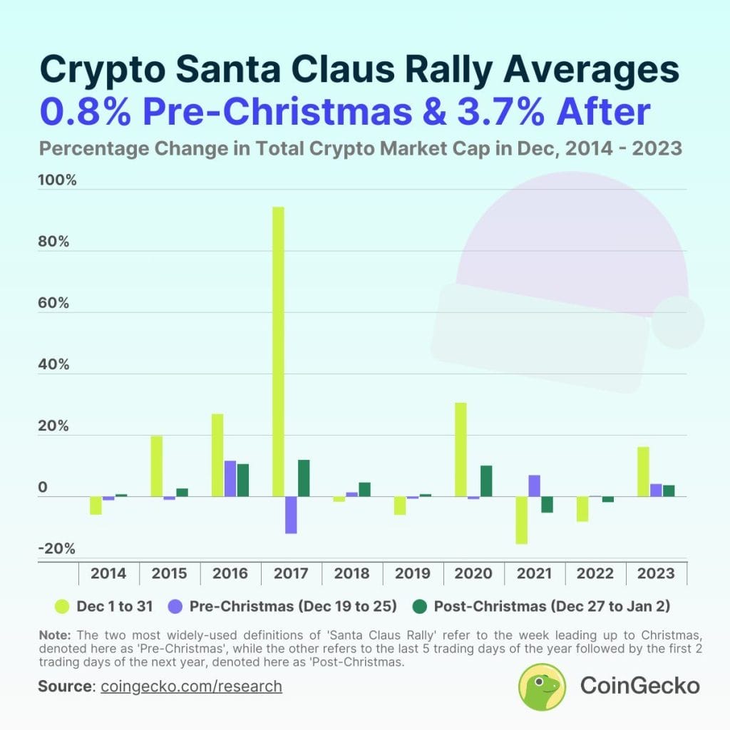 Santa rallies in voorgaande jaren