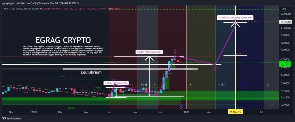 XRP voorspelling