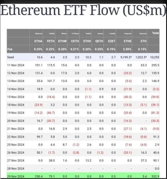 Ethereum ETF-instromen