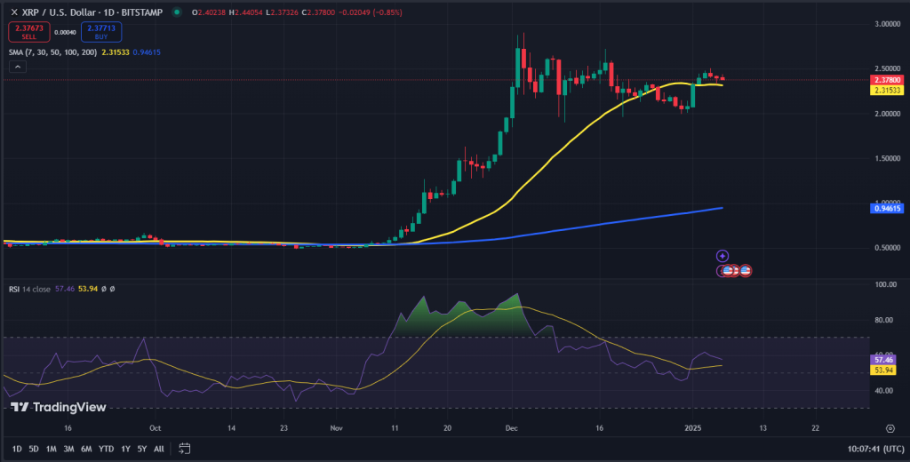 XRP koers grafiek