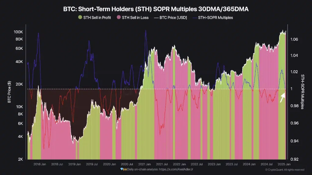 Source: CryptoQuant