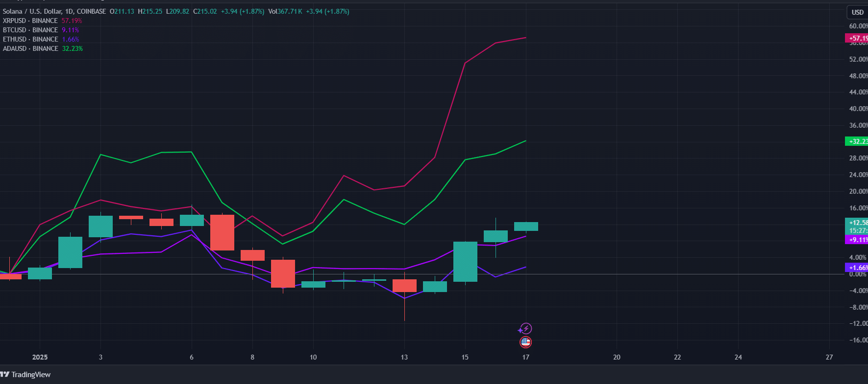 Source: TradingView