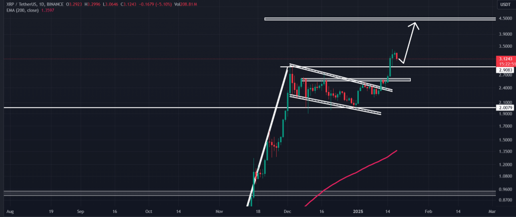 Source: TradingView