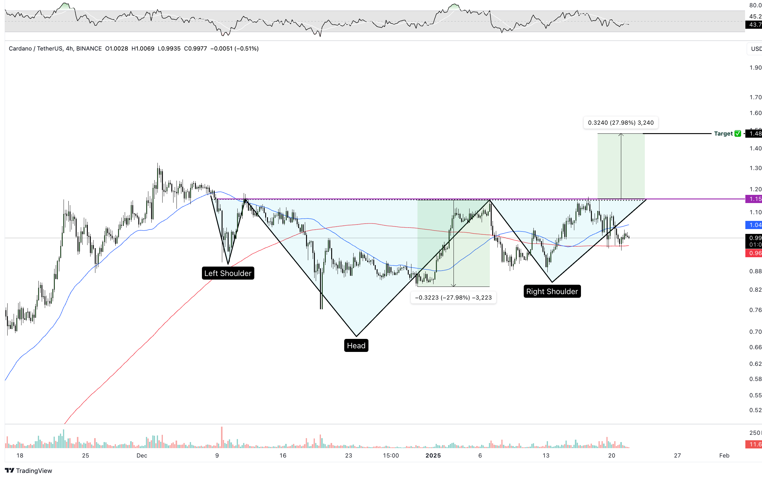Source- TradingView