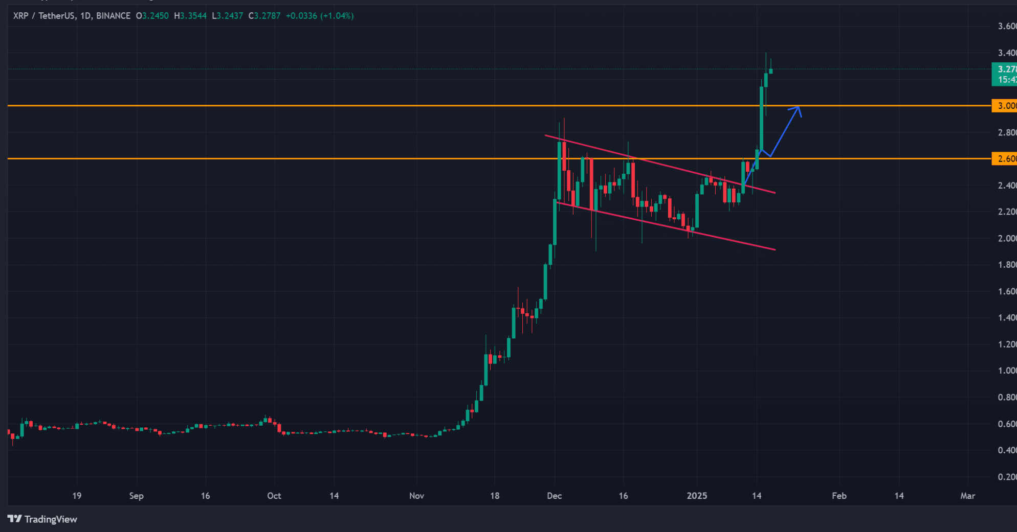 Source: TradingView