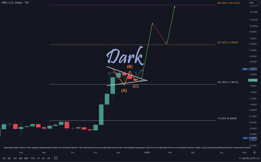 XRP voorspelling