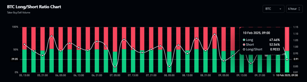 Bitcoin longshort ratio