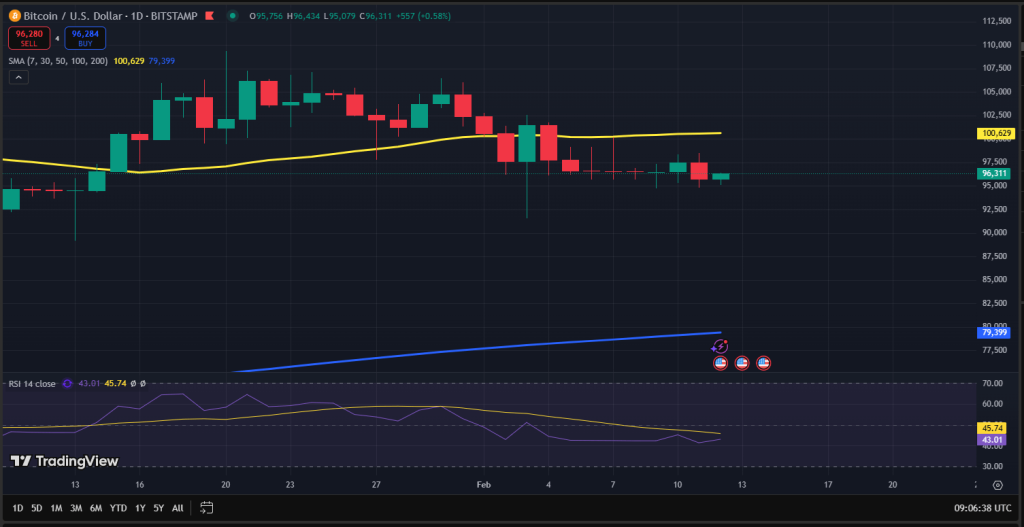 Bitcoin koers grafiek