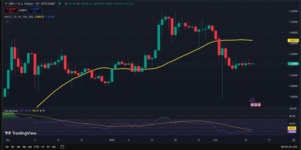 XRP koers grafiek